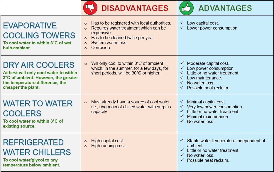 Industrial Cooling Advantages