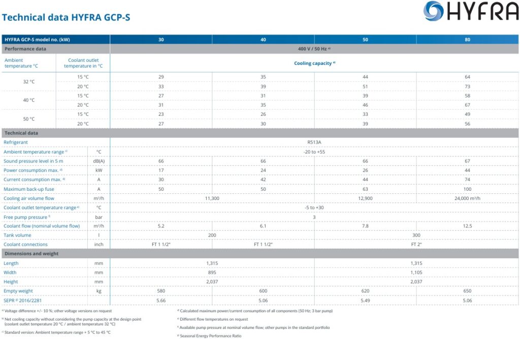 HYFRA GCP-S Technical Data Sheet